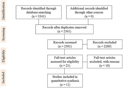 Supratotal Resection of Gliomas With Awake Brain Mapping: Maximal Tumor Resection Preserving Motor, Language, and Neurocognitive Functions